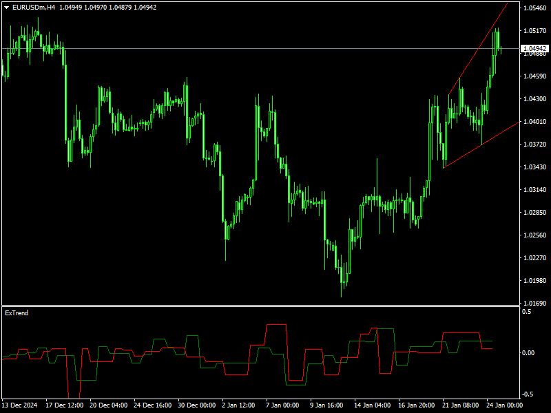 Extrend Indicator For MT4