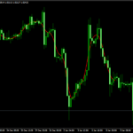 FIR MA Indicator mt4