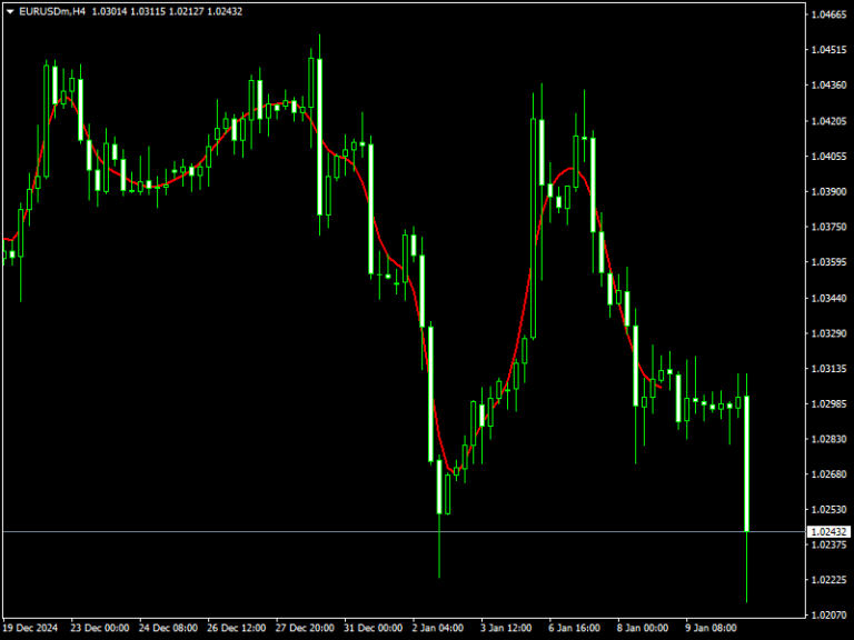 FIR MA Indicator mt4
