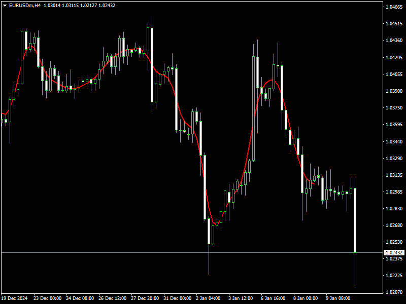 FIR MA Indicator mt4