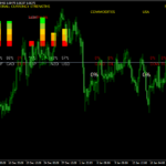 Forex Dashboard Full Indicator mt4