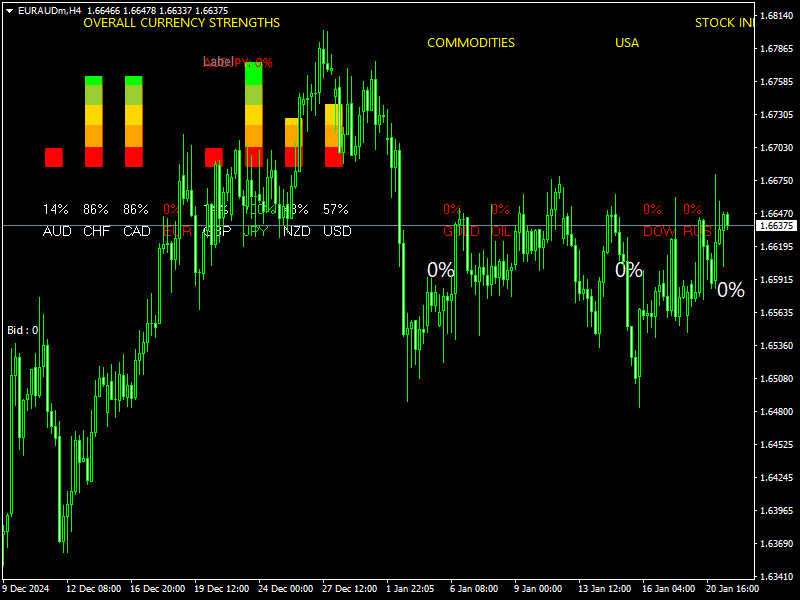 Forex Dashboard Full Indicator mt4