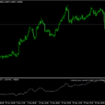 Gadi OBV v2 Custom Range Indicator