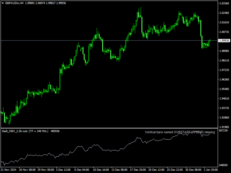 Gadi OBV v2 Custom Range Indicator