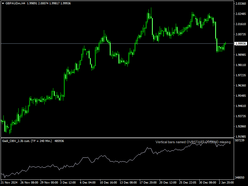 Gadi OBV v2 Custom Range Indicator