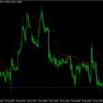 HL Next Activator Indicator Mt4