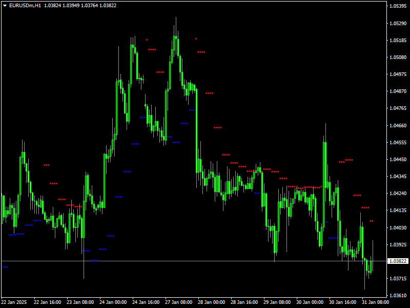 HL Next Activator Indicator Mt4