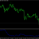 I Cross Main Indicator Mt4