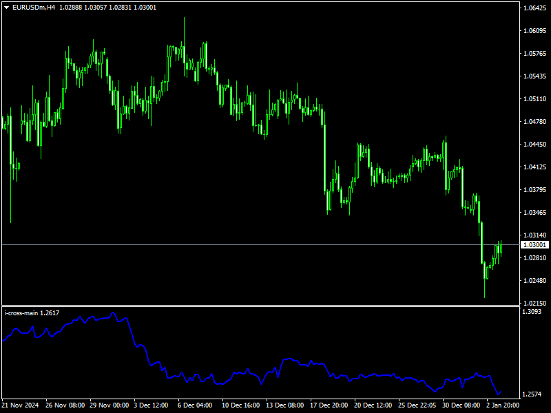 I Cross Main Indicator Mt4
