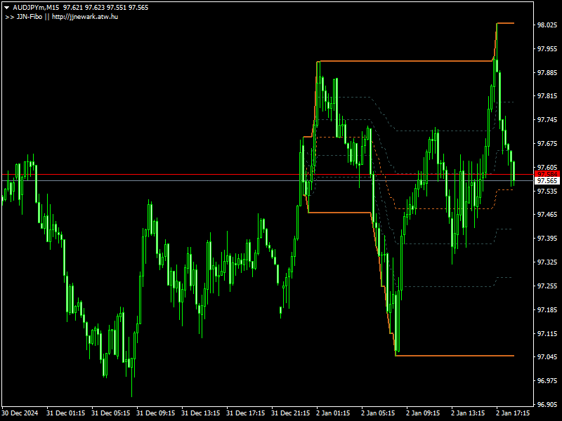 JJN Fibo Indicator Mt4