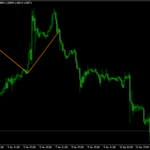 JJN Nugget Indicator mt4