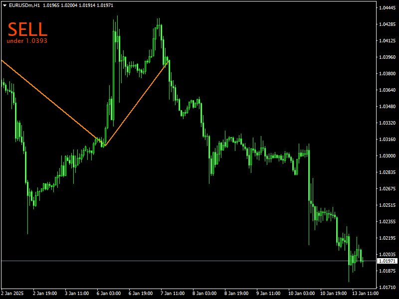 JJN Nugget Indicator mt4