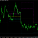 M Fibonacci Indicator For MT4