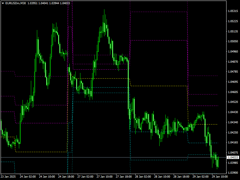 M Fibonacci Indicator For MT4