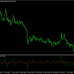 MAMy Indicator Mt4