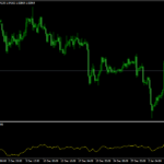 Midas OBV Indicator Mt4