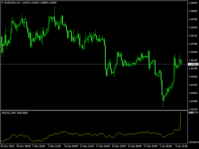 Midas OBV Indicator Mt4