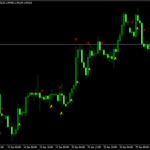 Multitrend Indicator For MT4