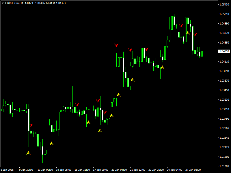 Multitrend Indicator For MT4