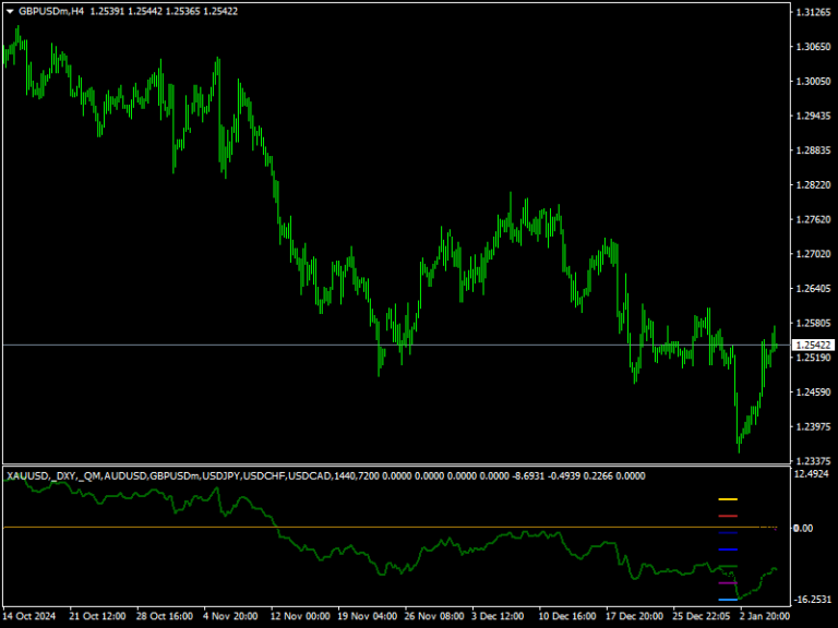 Multy8 Indicator Mt4