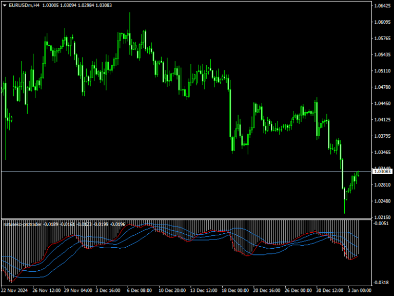 Natuseko Protrader Indicator mt4