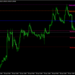 Pulse Fibonacci Pivot Indicator Mt4