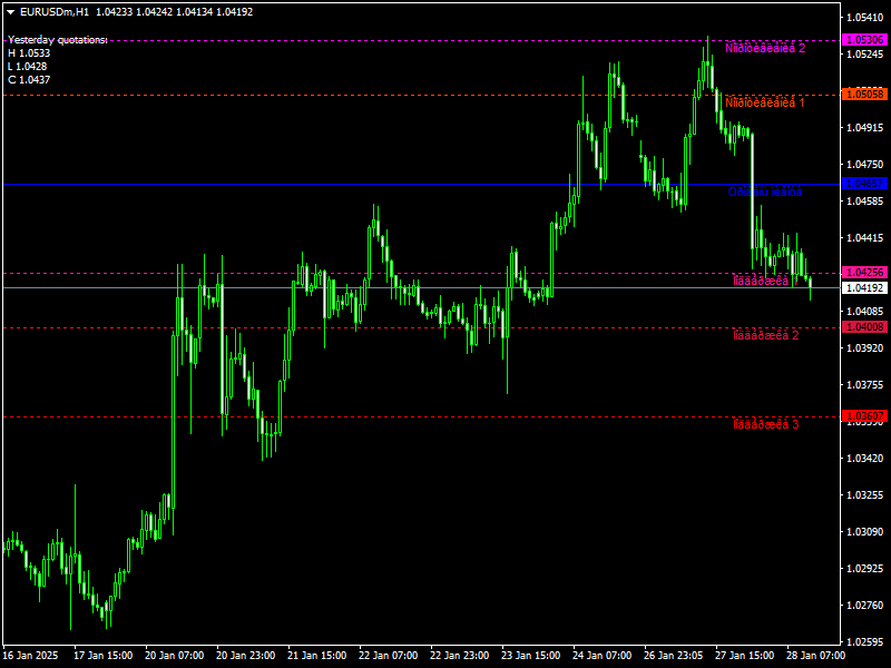 Pulse Fibonacci Pivot Indicator Mt4
