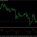 RBCI Hist Indicator mt4