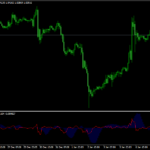 RCF MA Indicator For MT4