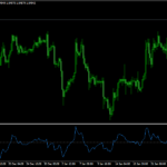 Relative Strength Levy Indicator Mt4