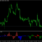 SVS Oscillator Indicator