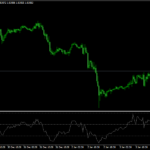 TRSI Indicator mt4