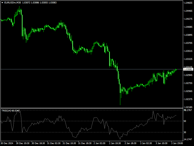 TRSI Indicator mt4