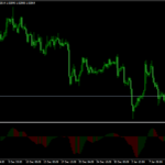 The Awesome indicator for MT4