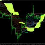 Trexper Indicator mt4