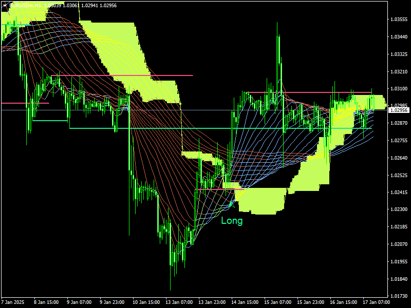 Trexper Indicator mt4