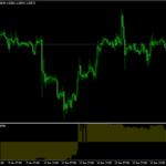 Vinini Trend WPR MA Indicator For MT4