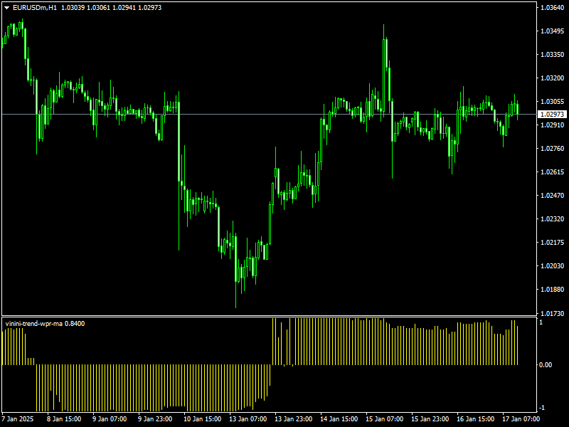 Vinini Trend WPR MA Indicator For MT4
