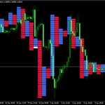 XO Indicator mt4