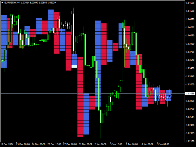 XO Indicator mt4