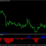 XTC Trend Indicator For MT4