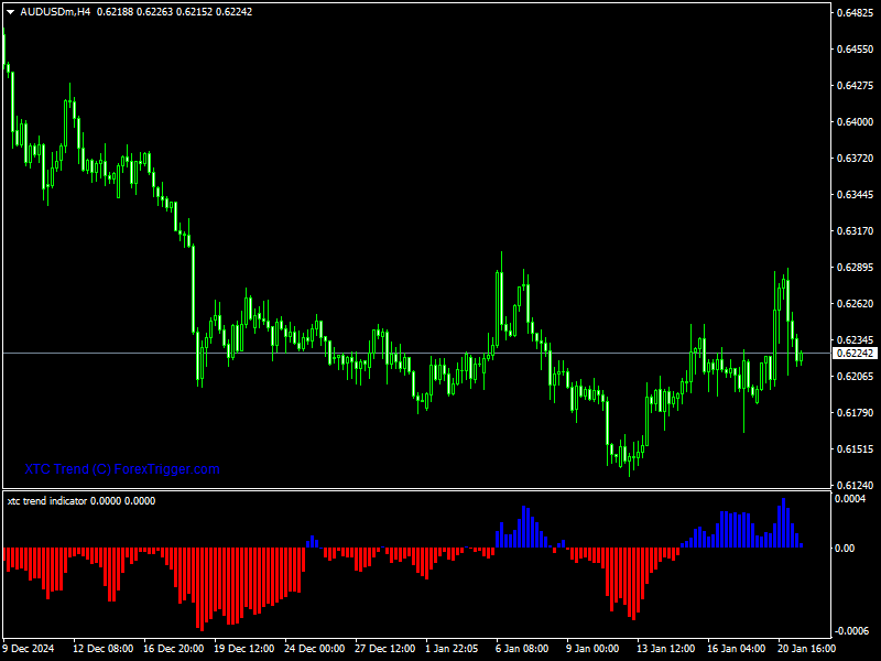 XTC Trend Indicator For MT4