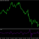 derivative of indicator function mt4