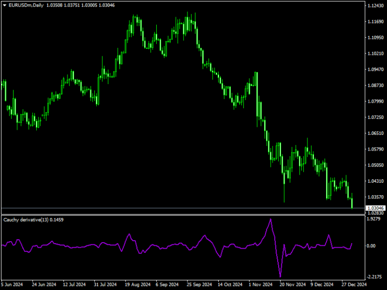 derivative of indicator function mt4
