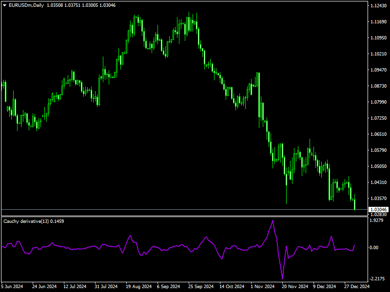 derivative of indicator function mt4