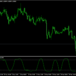 ssrc mq4 Indicator mt4