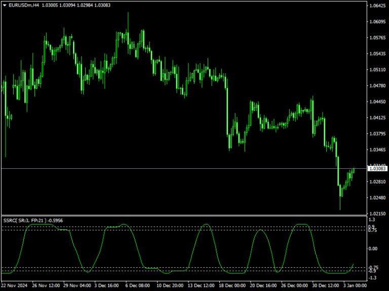 ssrc mq4 Indicator mt4