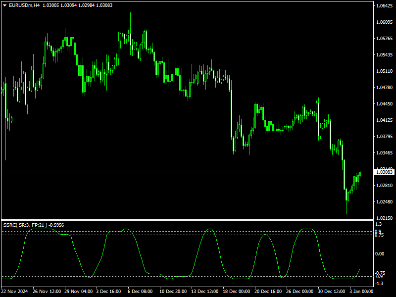 ssrc mq4 Indicator mt4