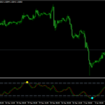 trendwave market indicator mt4