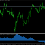 ATR MA Oscillator Indicator Mt4